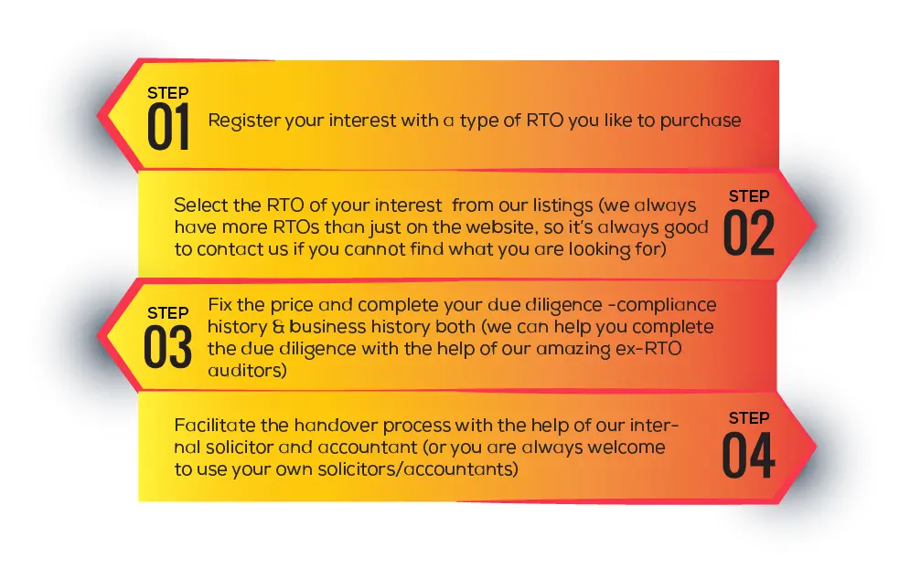 Step for buy an RTO